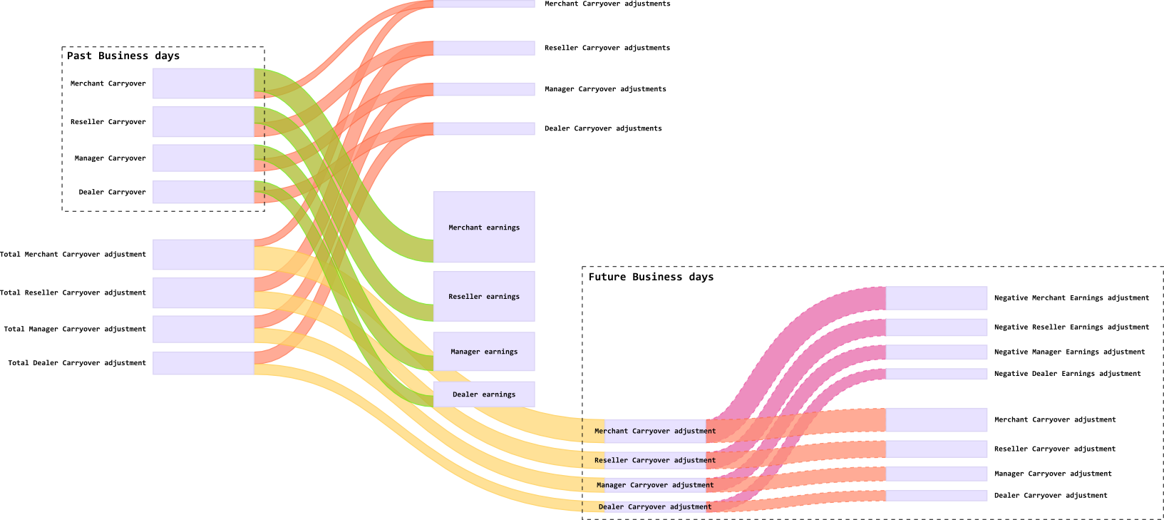 pic10 statements_eng